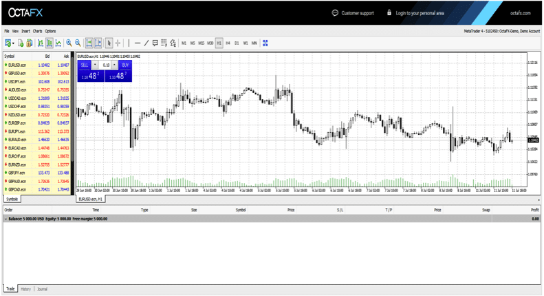 Best Trading Platform - OctaFX