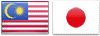 MYRJPY Chart Flag