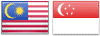 MYRSGD Chart Flag