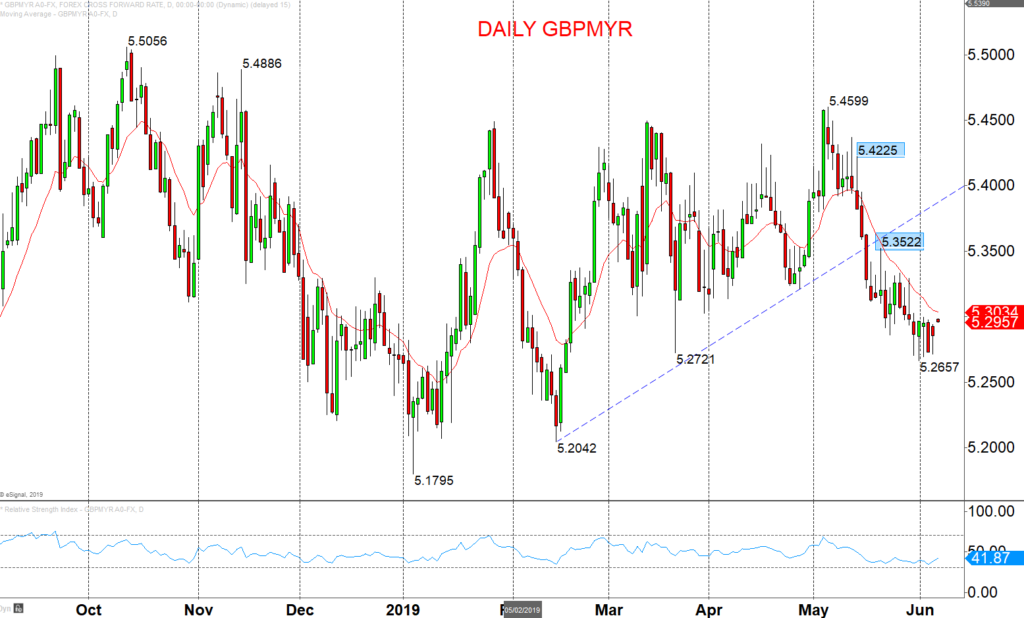 usdmyr-chart-live-updated-usd-myr-chart-currency-pair-forecast